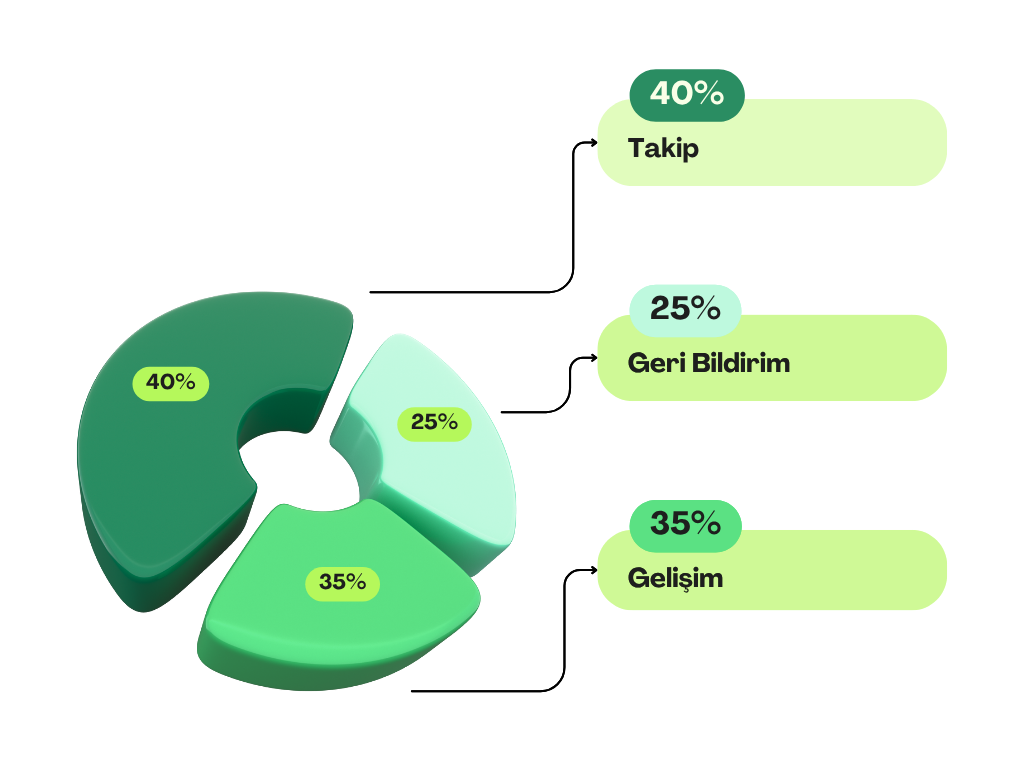 Gelişim Takibi ve Ölçümler